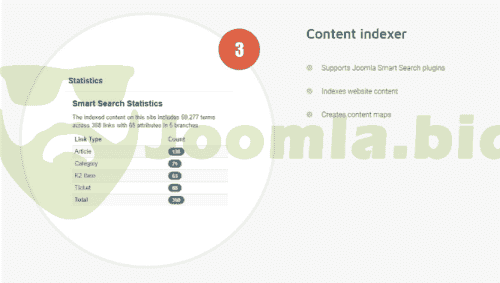 Joomla.bid