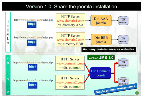 Joomla.bid