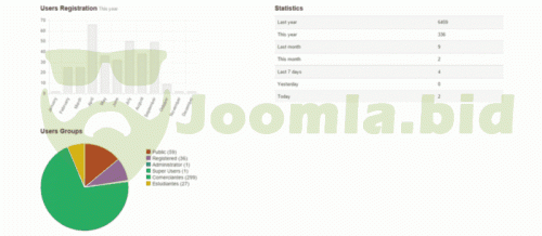 Joomla.bid